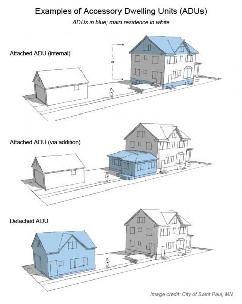 Examples of Accessory Dwelling Units